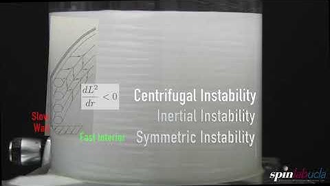 Centrifugal Instability