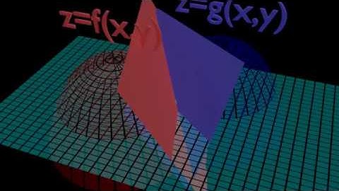 Multivariate Newton