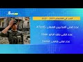 الحرب في افغانستان 2001 2021 