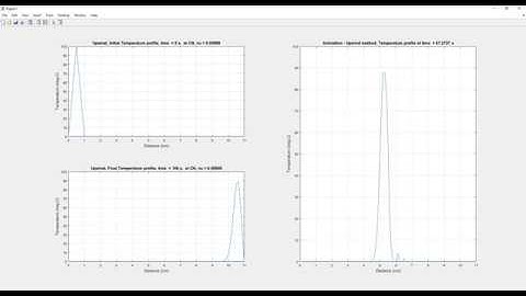 Solve 1D Convection Equation using Finite Difference Methods - Part 2