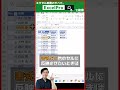 【Excel】直前の操作を繰り返すショートカットキー２選［エクセル］