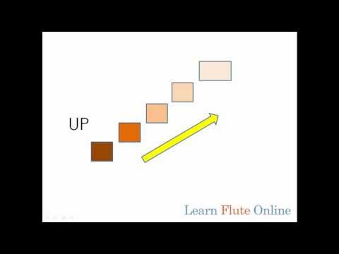 Learn Flute Online: Play By Ear 03 -Module 03 Online Flute Lessons