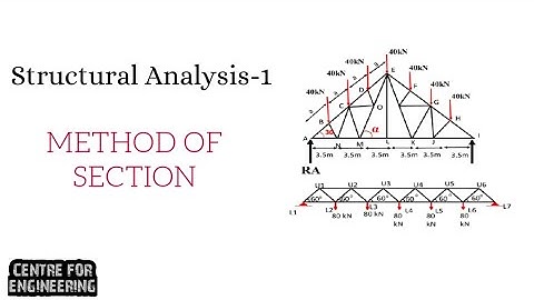 KTU structural analysis-1 Method of section
