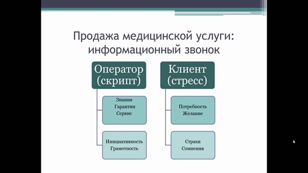 Реализация медицинской услуги. Скрипты для медицинского центра. Скрипты продаж медицинских услуг. Скрипты для администратора медицинского центра. Скрипты медицинского персонала.