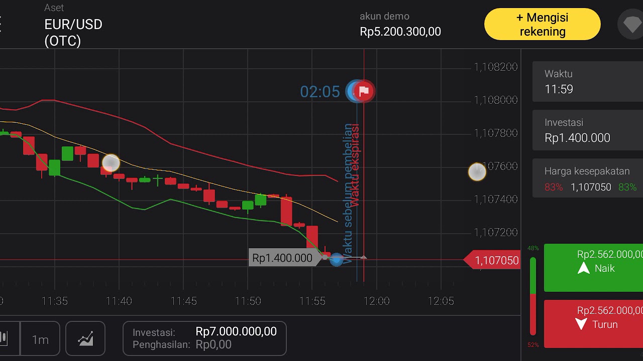 Trading Di Binomo EUR USD OTC PASTI PROFIT Dengan Menggunakan Metode trading-di-binomo-eur-usd-otc-pasti-profit-dengan-menggunakan-metode