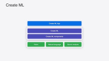 WWDC24: What’s new in Create ML | Apple