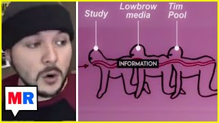 Tim Pool's Human Centipede Of Bad Takes Explained By Timbah On Toast