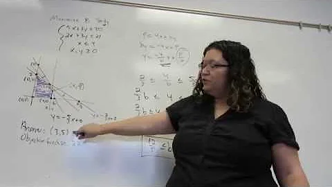 Linear Programming by Graphing, Sensitivity Analysis on Objective Function Coefficient, Example 2