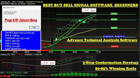 Amibroker Buy sell signal Software with Target & Stop Loss Value Beginners with Zero Loss Strategy