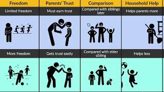Is Being A First Born Or Last Born Child Holding You Back?
