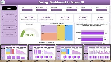 Energy Dashboard in Power BI