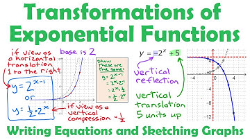 Transformations of Exponential Functions - Sketch Graphs & Write Equations • [7.2] PRE-CALCULUS 12