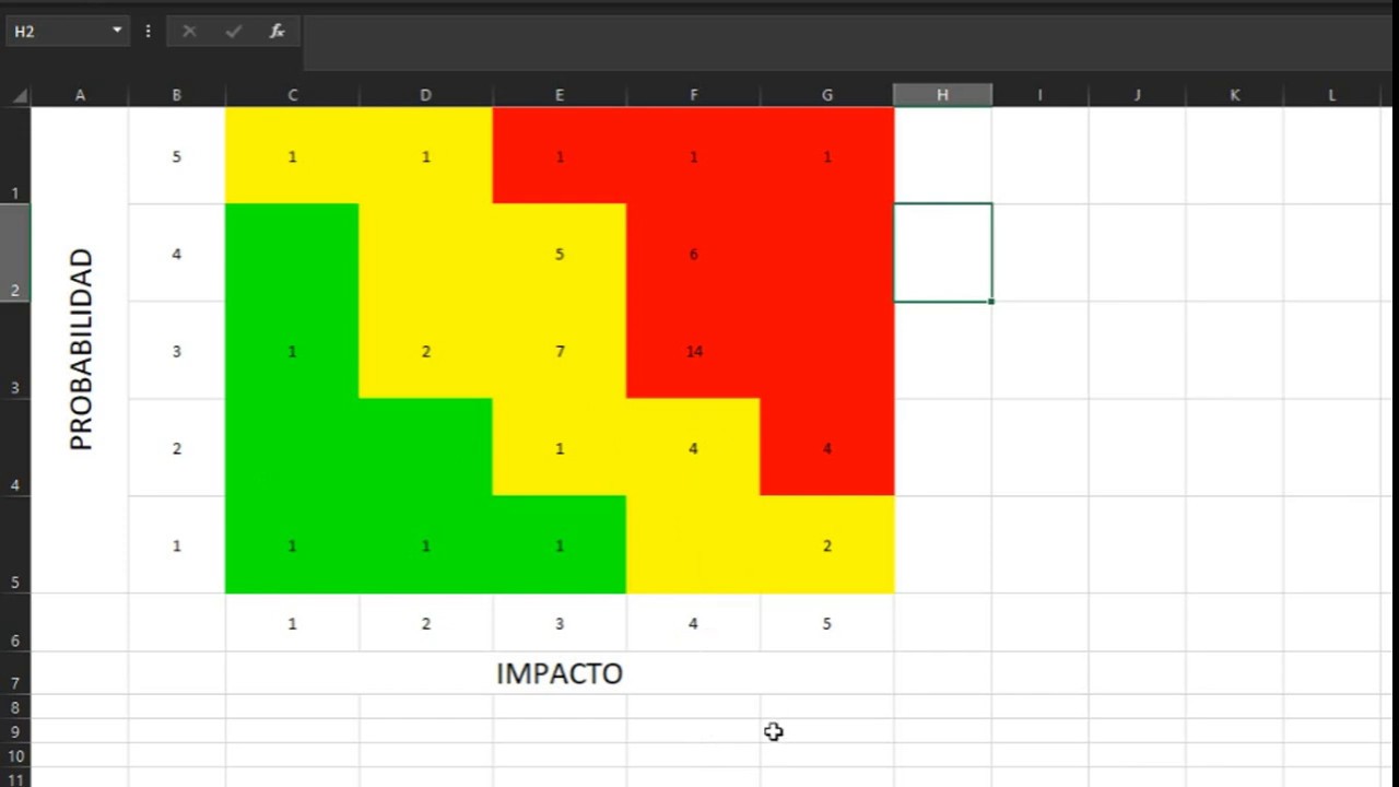 Instituto Hábil Barón Mapa de Calor Con Excel - YouTube