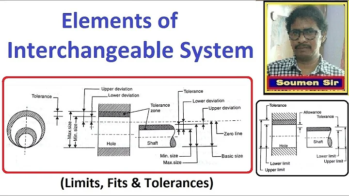 Elements of Interchangeable system – Limits Fits Tolerances