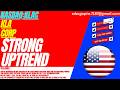 KLAC STOCK : STRONG UPTREND | KLA STOCK
