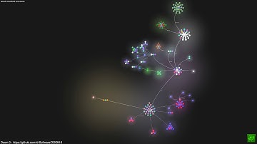 Doom 3 | Code Visualisation