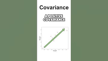 Covariance vs Correlation (w/ caps) #datascience #machinelearning #dataanlysis #statistics #maths