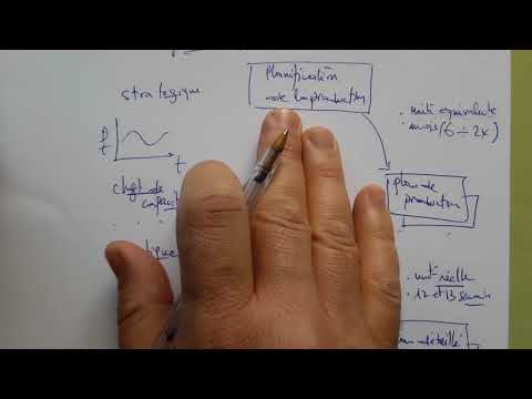 Vidéo: Quels sont les différents aspects de la planification de la demande ?