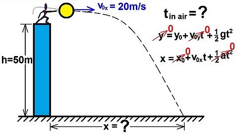 Physics 3: Motion in 2-D Projectile Motion (2 of 21) Projectile