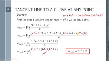 Basic Calculus: Slope of aTangent Line to a Curve at ANY POINT