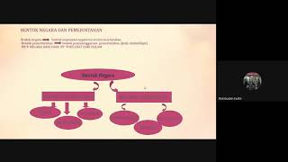 Ilmu Negara-Susunan Negara