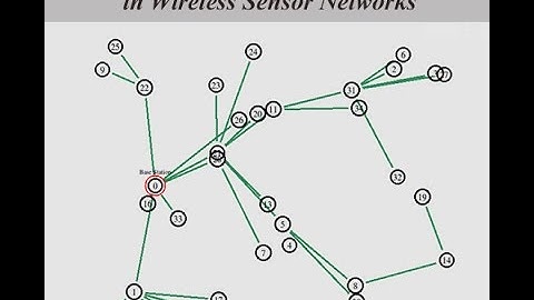 Catching Packet Droppers and Modifiers in Wireless Sensor Networks NS2 Project