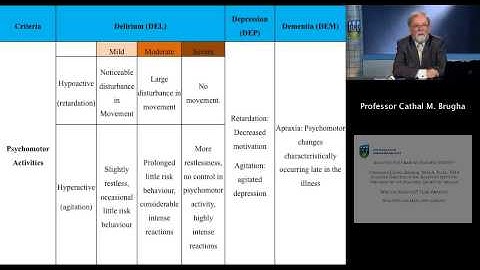 Decision Analytics for Diagnosing Illness and for Success in Sport