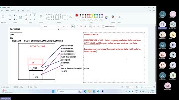SAP HANA 2.0 SPS08 Administration Training | HANA Studio Basics - Session 1