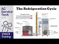 The Refrigeration Cycle Explained Step By Step!