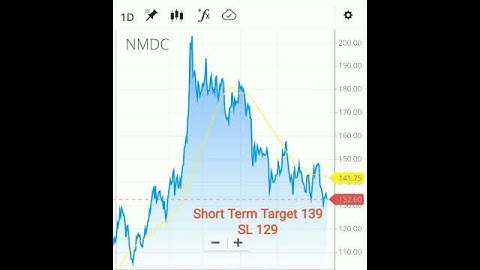 NMDC Share Target/ Portfolio Stocks/ Multibagger stock