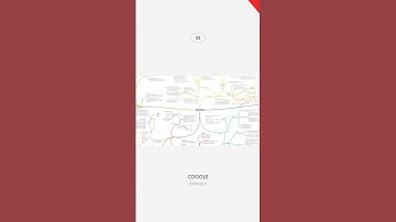 Top-5 Mind Mapping Software #shorts