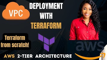Deploy A Custom  VPC with Terraform from Scratch | AWS 2-Tier Architecture Network Solution
