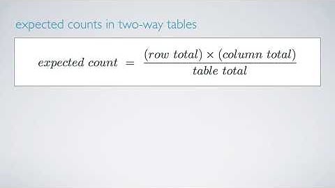 Homogeneity and independence in two way tables