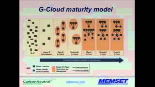 Information Oscon 2010 Presentation 'The Government And The Cloud' from Kate Craig-Wood Guide