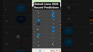 Detroit Lions 2026-27 Record