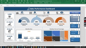 Dynamic and Interactive Excel Dashboard | Part-2 | (Beginner to Advance level)