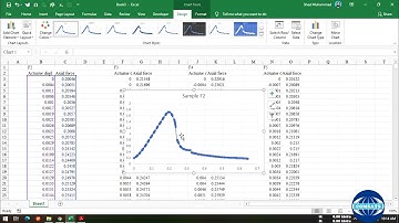 Development of Stress-Strain Relationship Graph Using Microsoft Excel (Lecture # 17) - MOS