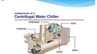 Refrigerasi dan AC : Komponen utama sistem refrigerasi