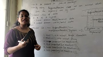 BufferedReader Class | JAVA