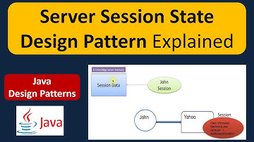 Server Session State Design Pattern Explained