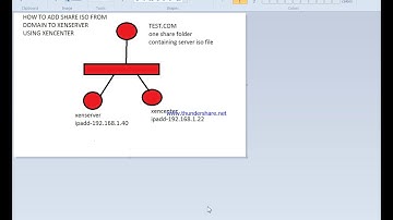how to add share iso file to citrix xenserver