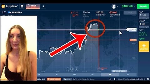 Made $200 in 10 mins - Binary Options strategy for Beginners!