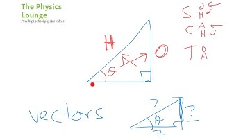 Parts of Right Angled Triangles