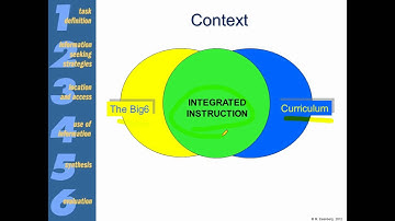 M. Eisenberg - The Big6 Approach to Information & Technology Literacy