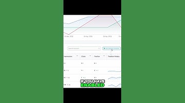 How to Track Performance of Your Keywords