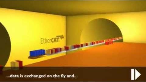 EtherCAT Functional Principle