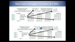 10 year mortgage rates in Canada.avi 