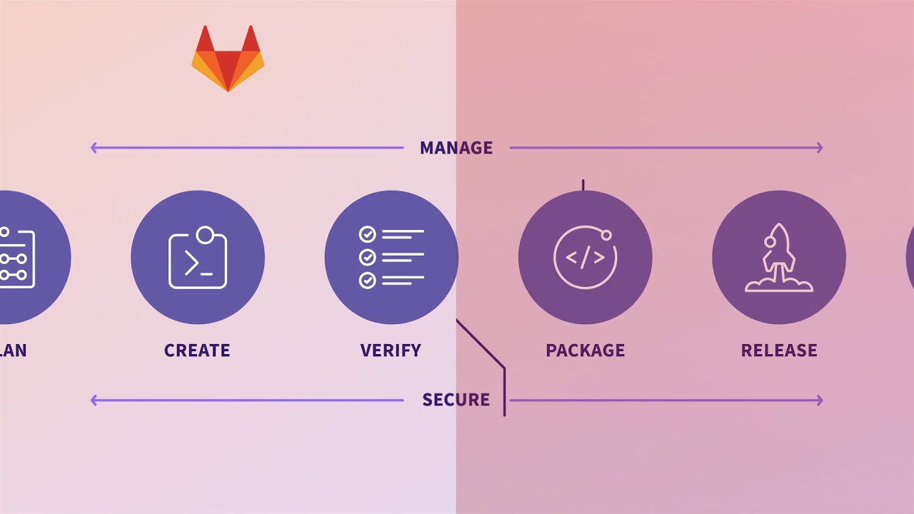 Verifying package. Git Lifecycle. DEVOPS toolchain GITLAB.