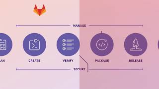 GitLab — A single application for your entire software development lifecycle screenshot 3