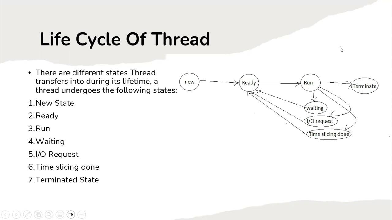 Threads - YouTube